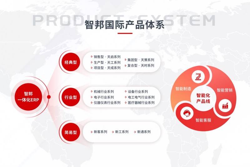 一体化ERP引领企业数智化转型新篇章k8凯发国际登录智邦国际携手刘欢以(图2)