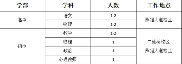 华、双流最新招聘！成都东部新区、成(图3)
